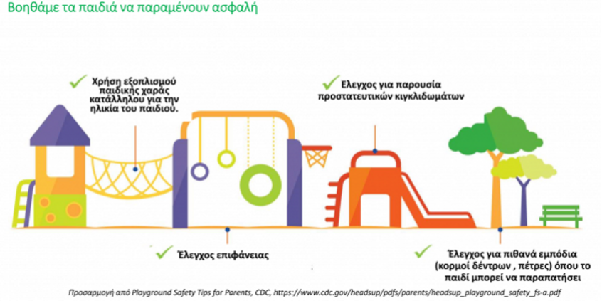 παιδική-χαρά-και-ατυχήματα-πρόληψη-και-συμβουλές